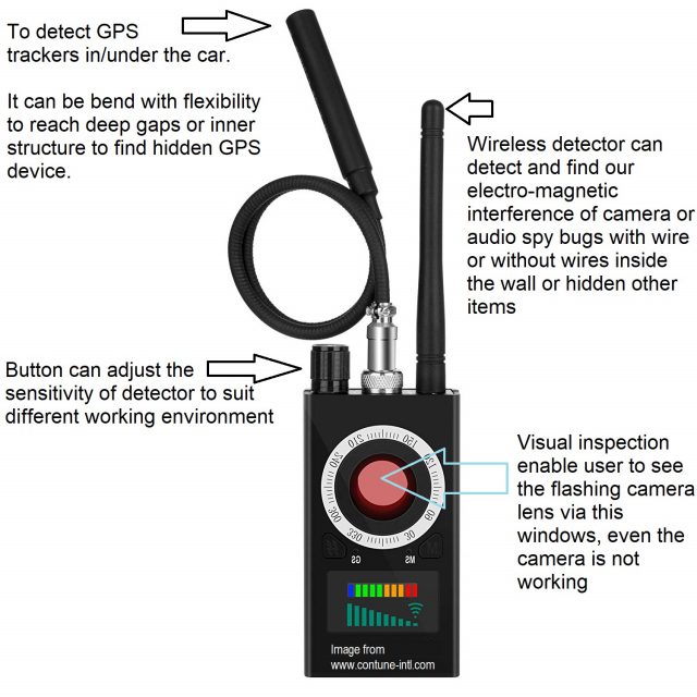 Anti-spy detector for hidden camera in hotel airbnb
